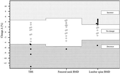 Therapy With Intravenous Methylprednisolone Pulses Is Associated With Loss of Bone Microarchitecture in Trabecular Bone Score -Assessment Among Patients With Moderate-to-Severe Graves’ Orbitopathy: A Pilot Study